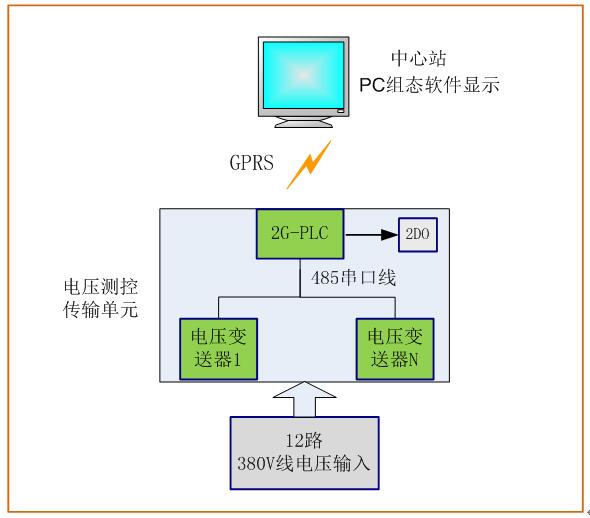 15250019125854.jpg 電力監(jiān)測模型圖.jpg