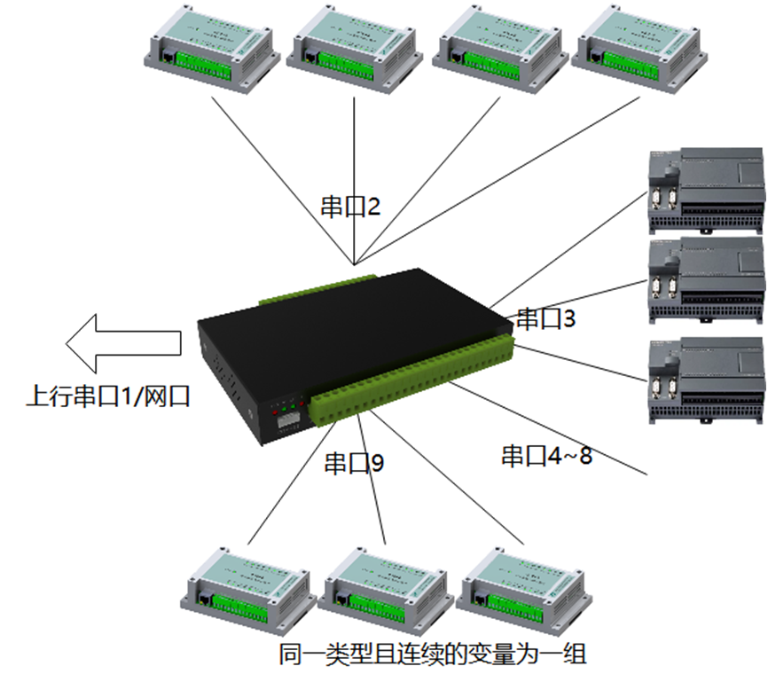 17675051695187.png M1309U組網.png